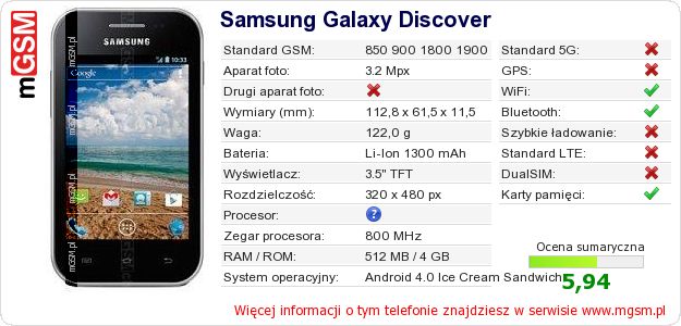 Dane telefonu Samsung Galaxy Discover