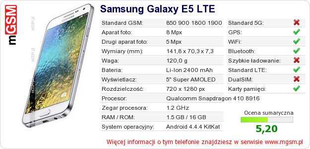 Dane telefonu Samsung Galaxy E5 LTE