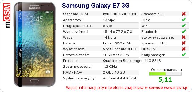 Dane telefonu Samsung Galaxy E7 3G