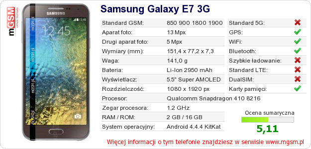 Dane telefonu Samsung Galaxy E7 3G