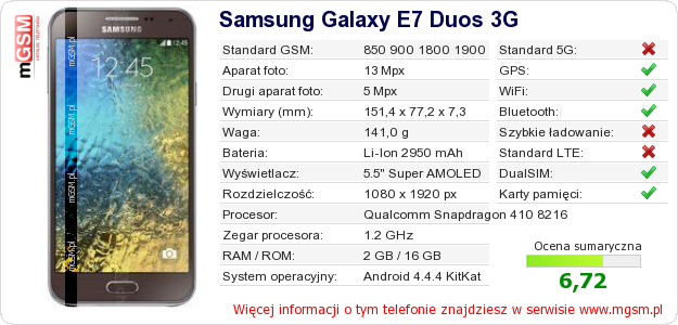 Dane telefonu Samsung Galaxy E7 Duos 3G
