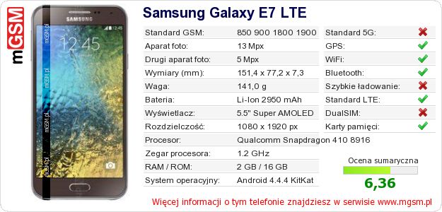 Dane telefonu Samsung Galaxy E7 LTE
