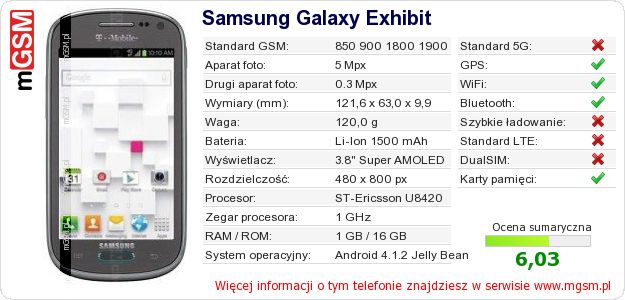 Dane telefonu Samsung Galaxy Exhibit