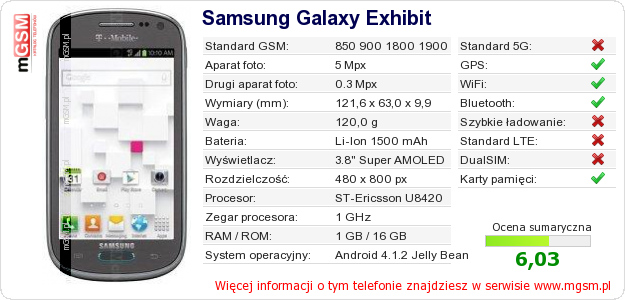 Dane telefonu Samsung Galaxy Exhibit Dane telefonu Samsung Galaxy Exhibit