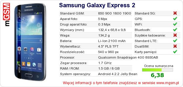 Dane telefonu Samsung Galaxy Express 2