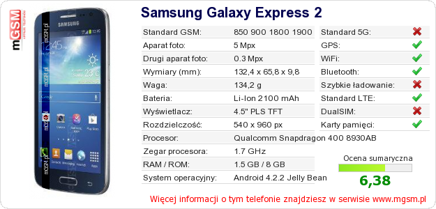 Dane telefonu Samsung Galaxy Express 2