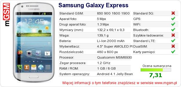 Dane telefonu Samsung Galaxy Express Dane telefonu Samsung Galaxy Express