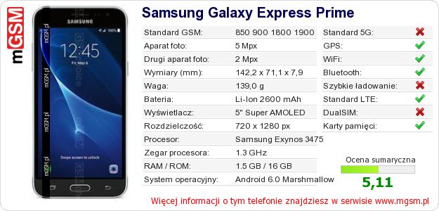 Dane telefonu Samsung Galaxy Express Prime