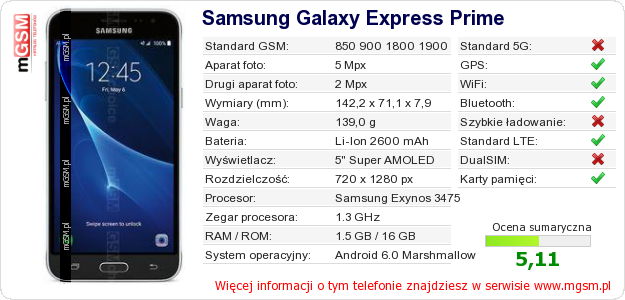 Dane telefonu Samsung Galaxy Express Prime Dane telefonu Samsung Galaxy Express Prime