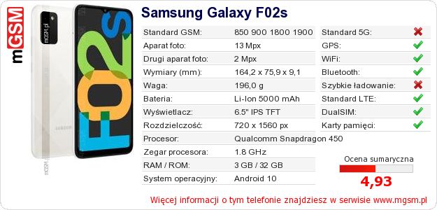 Dane telefonu Samsung Galaxy F02s