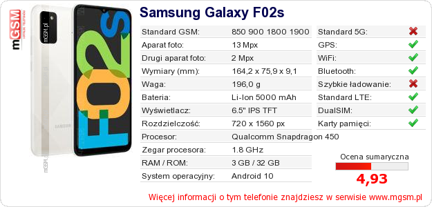 Dane telefonu Samsung Galaxy F02s Dane telefonu Samsung Galaxy F02s