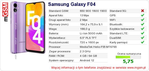 Dane telefonu Samsung Galaxy F04