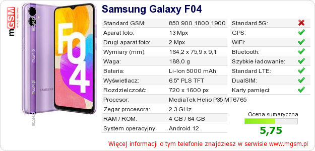 Dane telefonu Samsung Galaxy F04