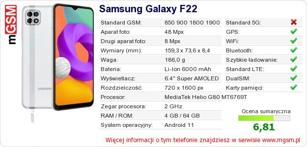 Dane telefonu Samsung Galaxy F22