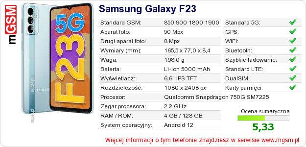 Dane telefonu Samsung Galaxy F23 Dane telefonu Samsung Galaxy F23