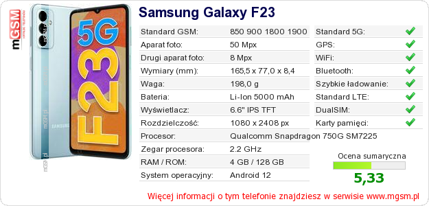 Dane telefonu Samsung Galaxy F23