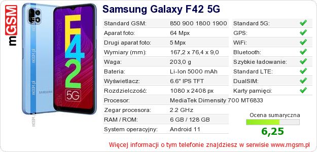 Dane telefonu Samsung Galaxy F42 5G
