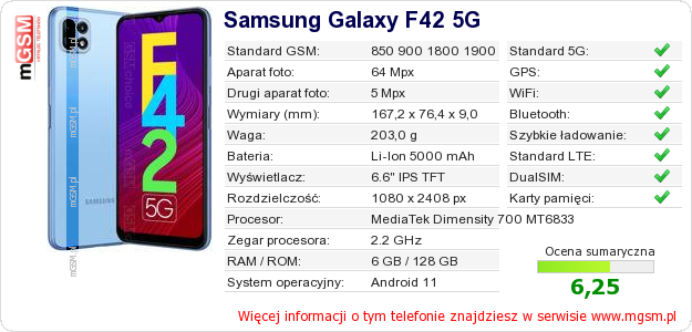 Dane telefonu Samsung Galaxy F42 5G