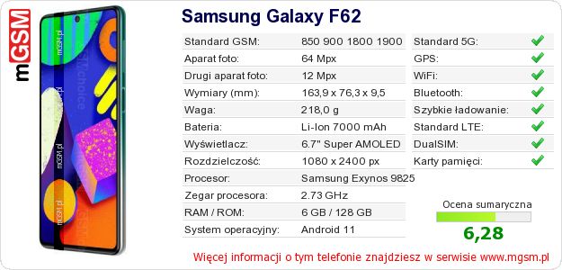Dane telefonu Samsung Galaxy F62 Dane telefonu Samsung Galaxy F62