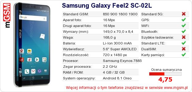 Dane telefonu Samsung Galaxy Feel2 SC-02L