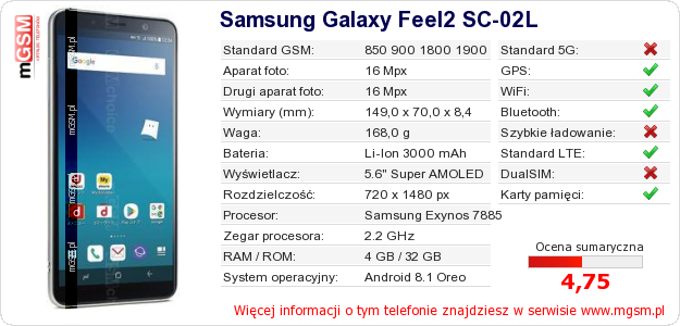 Dane telefonu Samsung Galaxy Feel2 SC-02L Dane telefonu Samsung Galaxy Feel2 SC-02L