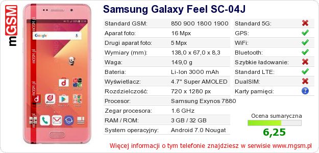 Dane telefonu Samsung Galaxy Feel SC-04J