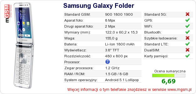 Dane telefonu Samsung Galaxy Folder
