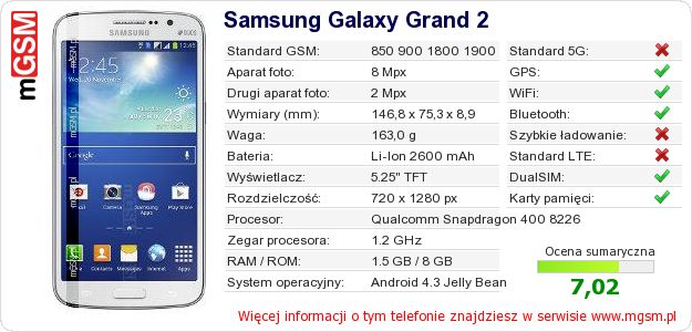 Dane telefonu Samsung Galaxy Grand 2