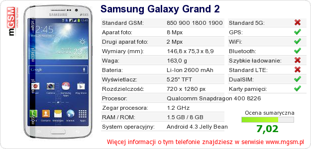 Dane telefonu Samsung Galaxy Grand 2