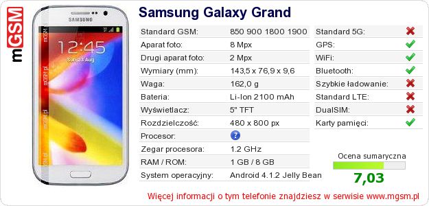 Dane telefonu Samsung Galaxy Grand Dane telefonu Samsung Galaxy Grand