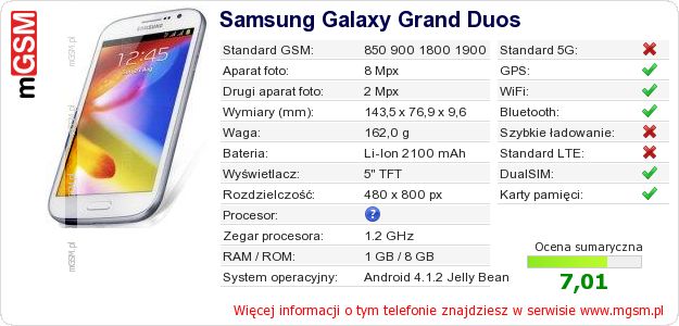 Dane telefonu Samsung Galaxy Grand Duos