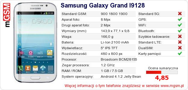 Dane telefonu Samsung Galaxy Grand I9128