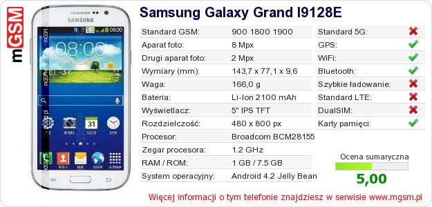 Dane telefonu Samsung Galaxy Grand I9128E Dane telefonu Samsung Galaxy Grand I9128E