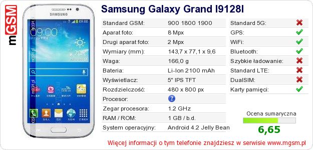 Dane telefonu Samsung Galaxy Grand I9128I