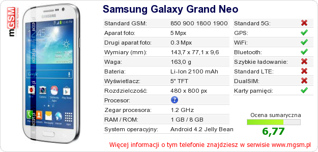 Dane telefonu Samsung Galaxy Grand Neo