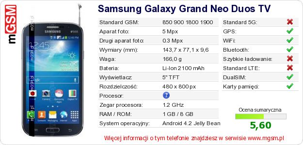 Dane telefonu Samsung Galaxy Grand Neo Duos TV Dane telefonu Samsung Galaxy Grand Neo Duos TV