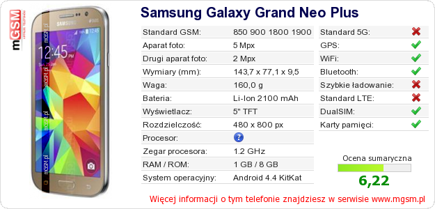 Dane telefonu Samsung Galaxy Grand Neo Plus