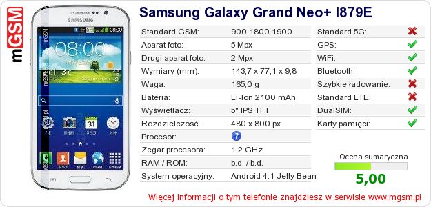 Dane telefonu Samsung Galaxy Grand Neo+ I879E