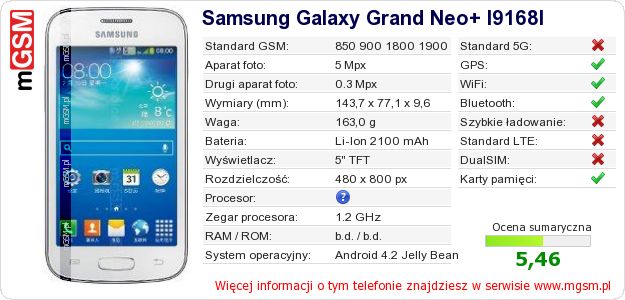 Dane telefonu Samsung Galaxy Grand Neo+ I9168I Dane telefonu Samsung Galaxy Grand Neo+ I9168I