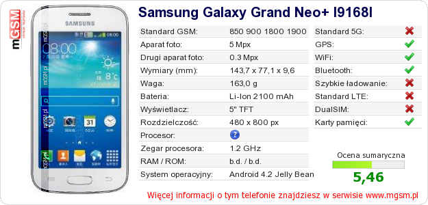 Dane telefonu Samsung Galaxy Grand Neo+ I9168I