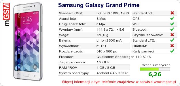 Dane telefonu Samsung Galaxy Grand Prime