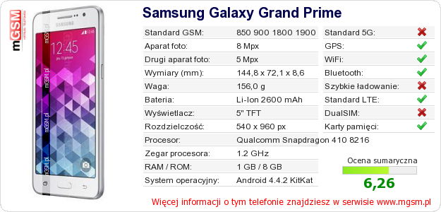 Dane telefonu Samsung Galaxy Grand Prime