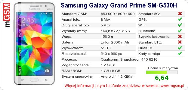 Dane telefonu Samsung Galaxy Grand Prime SM-G530H Dane telefonu Samsung Galaxy Grand Prime SM-G530H