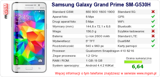 Dane telefonu Samsung Galaxy Grand Prime SM-G530H Dane telefonu Samsung Galaxy Grand Prime SM-G530H