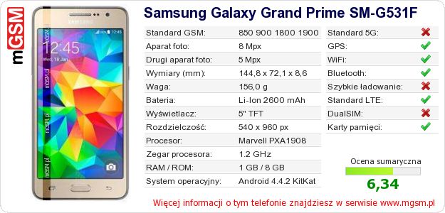 Dane telefonu Samsung Galaxy Grand Prime SM-G531F Dane telefonu Samsung Galaxy Grand Prime SM-G531F