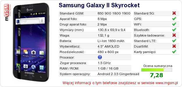 Dane telefonu Samsung Galaxy II Skyrocket Dane telefonu Samsung Galaxy II Skyrocket