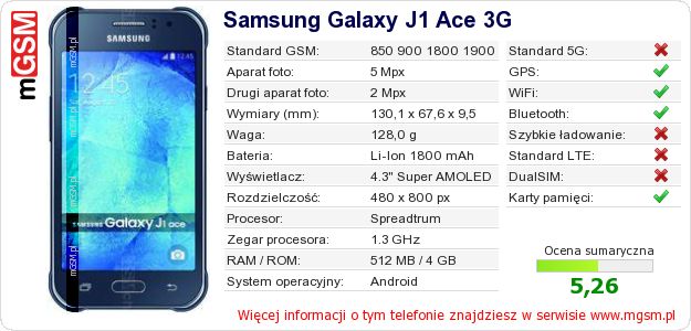 Dane telefonu Samsung Galaxy J1 Ace 3G Dane telefonu Samsung Galaxy J1 Ace 3G