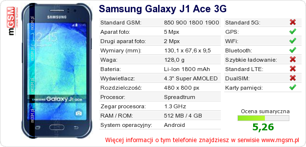 Dane telefonu Samsung Galaxy J1 Ace 3G