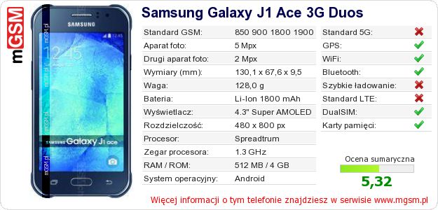 Dane telefonu Samsung Galaxy J1 Ace 3G Duos