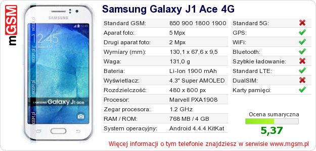 Dane telefonu Samsung Galaxy J1 Ace 4G
